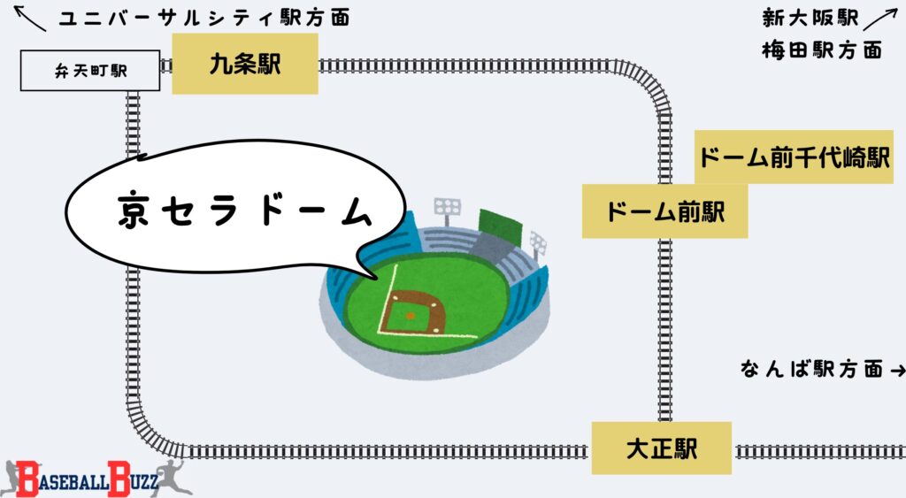 京セラドーム　最寄り駅　アクセス