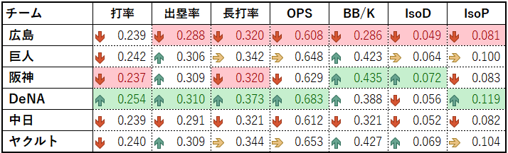 2024_セ・リーグ打撃成績