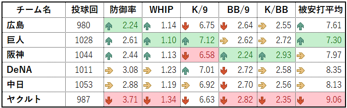 2024_セ・リーグ投手成績