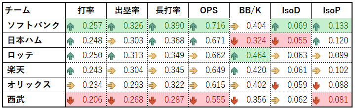 2024_パ・リーグ打撃成績