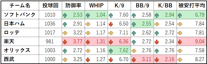 2024_パ・リーグ投手成績