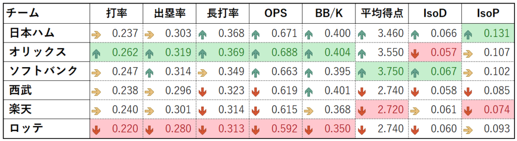 2025年6月23日 パ・リーグ 野手成績