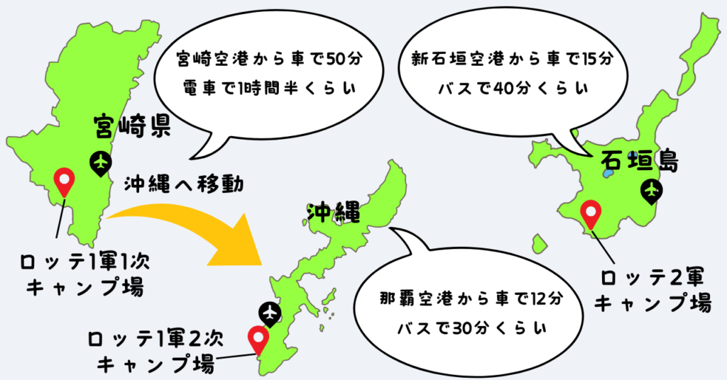 千葉ロッロッテ1軍 キャンプ場テマリーンズ　春季キャンプ　場所　地図　マップ　行き方