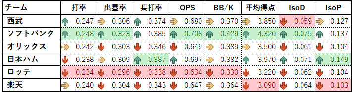 20260609パリーグ打撃成績